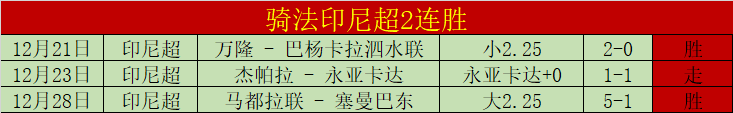 挑战王者巅,昔日低谷战,将逆袭,英雄联盟S14赛季竞猜大厅,英雄联盟S15赛季竞猜大厅,LOL英雄联盟竞猜大厅,LOL英雄联盟竞猜平台