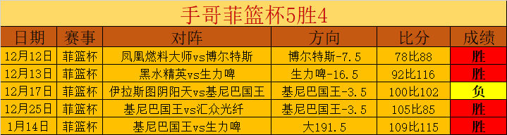 宁波主场力,克广州,比分战至,英雄联盟S14赛季竞猜大厅,英雄联盟S15赛季竞猜大厅,LOL英雄联盟竞猜大厅,LOL英雄联盟竞猜平台