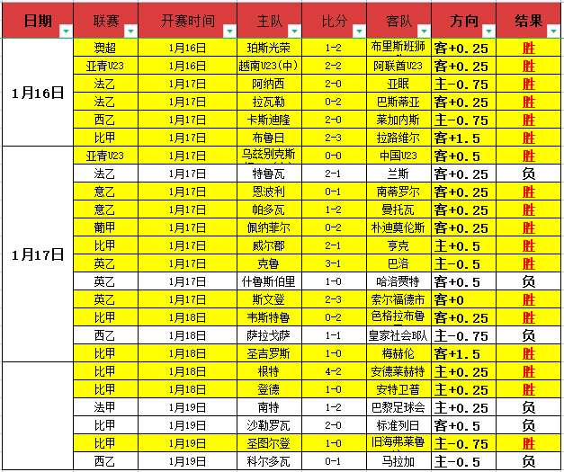 大乐透期号,专家质合分,析推荐,英雄联盟S14赛季竞猜大厅,英雄联盟S15赛季竞猜大厅,LOL英雄联盟竞猜大厅,LOL英雄联盟竞猜平台
