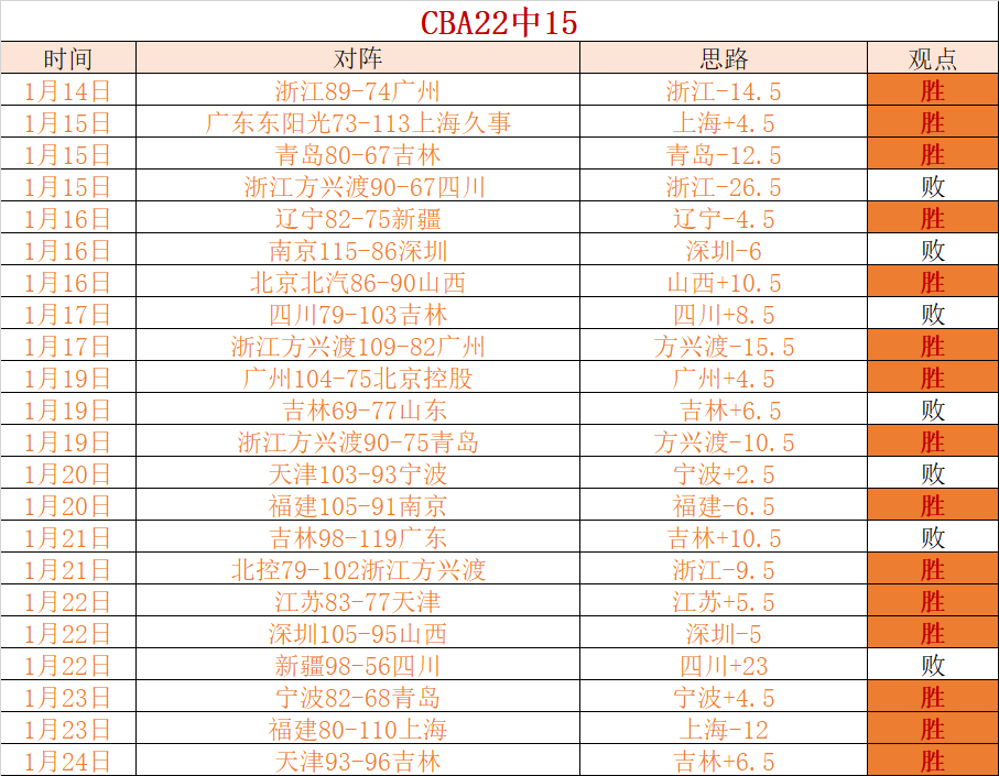 皮蓬高效得,分助灰熊逆,转公牛,英雄联盟S14赛季竞猜大厅,英雄联盟S15赛季竞猜大厅,LOL英雄联盟竞猜大厅,LOL英雄联盟竞猜平台