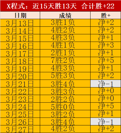 布朗尼,联盟季后赛,遗憾出局,英雄联盟S14赛季竞猜大厅,英雄联盟S15赛季竞猜大厅,LOL英雄联盟竞猜大厅,LOL英雄联盟竞猜平台
