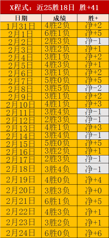 东西部对决,十三名之争,谁能逆袭止,英雄联盟S14赛季竞猜大厅,英雄联盟S15赛季竞猜大厅,LOL英雄联盟竞猜大厅,LOL英雄联盟竞猜平台