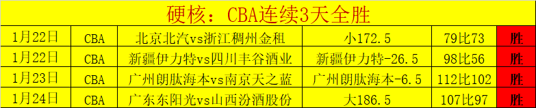 大乐透期号,专家推荐,卢卡交易后,英雄联盟S14赛季竞猜大厅,英雄联盟S15赛季竞猜大厅,LOL英雄联盟竞猜大厅,LOL英雄联盟竞猜平台