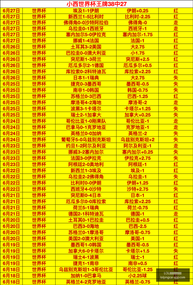 英雄联盟竞,猜大厅,LOL英雄联盟竞猜大厅,LOL英雄联盟竞猜大厅官网,LOL竞猜,英雄联盟赛事,LOL娱乐平台,LOL直播
