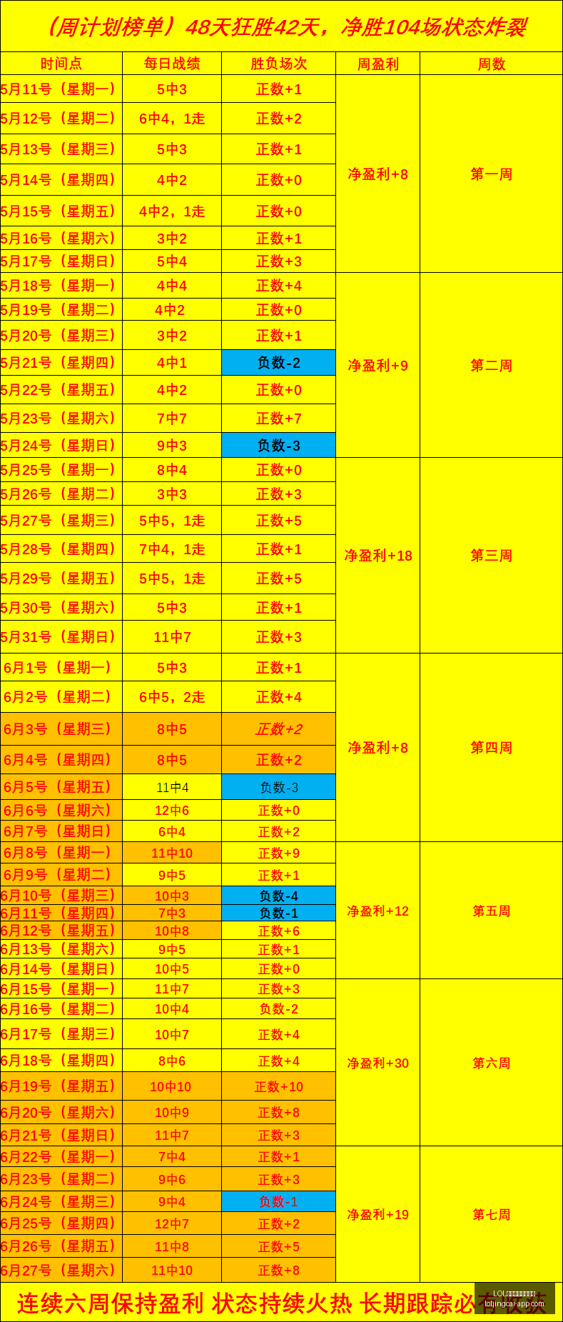 英雄联盟竞,猜大厅,LOL英雄联盟竞猜大厅,LOL英雄联盟竞猜大厅官网,LOL竞猜,英雄联盟赛事,LOL娱乐平台,LOL直播