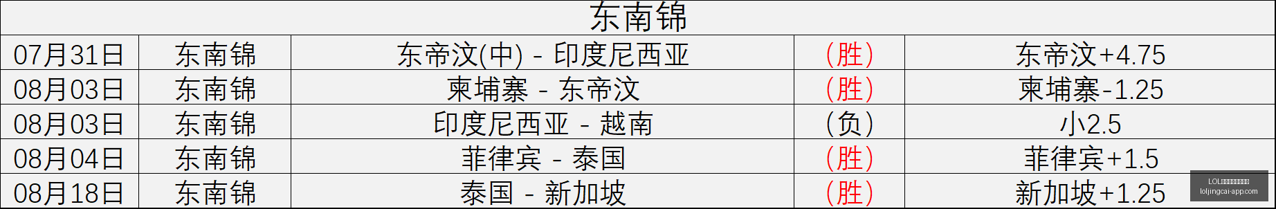 沙特三将挺,进四强,亚冠赛场变,LOL英雄联盟竞猜大厅官网,LOL竞猜,英雄联盟赛事,LOL娱乐平台,LOL直播