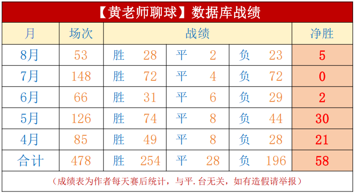 本泽马解约,领薪后感恩,真主,LOL英雄联盟竞猜大厅官网,LOL竞猜,英雄联盟赛事,LOL娱乐平台,LOL直播