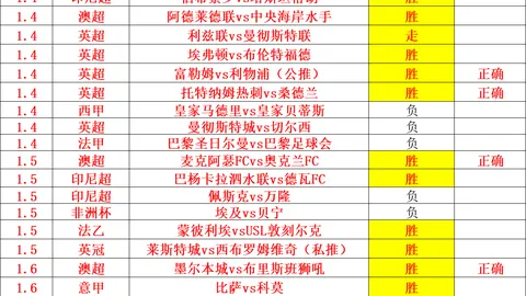 谷爱凌因伤告别世界杯赛场，坦言身心极限已到——九派报道