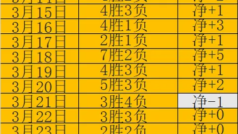 “布朗尼G联盟季后赛遗憾出局：场均砍下22分5助攻5篮板，球风与詹皇相似，一度单场狂砍39分”